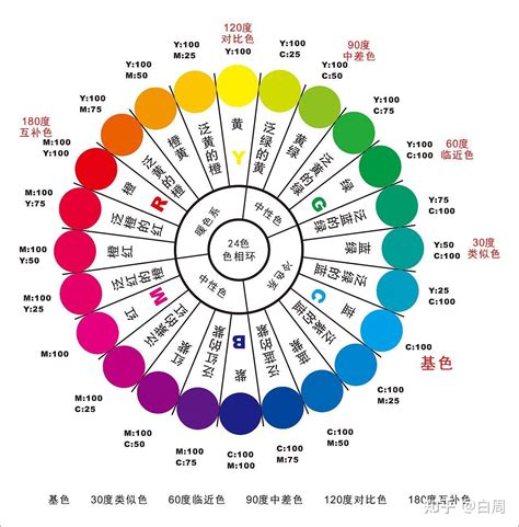 粉紅色代表什麼意思|「粉色」在色彩中代表什么含义？